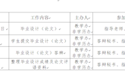 2022年上半年毕业设计及答辩通知